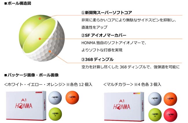 もう曲げたくない 方向性重視のツーピスボル 本間ゴルフ プレスリリース Honma A1 エーワン ボール 10 19 土 発売 本間 ゴルフのリリース