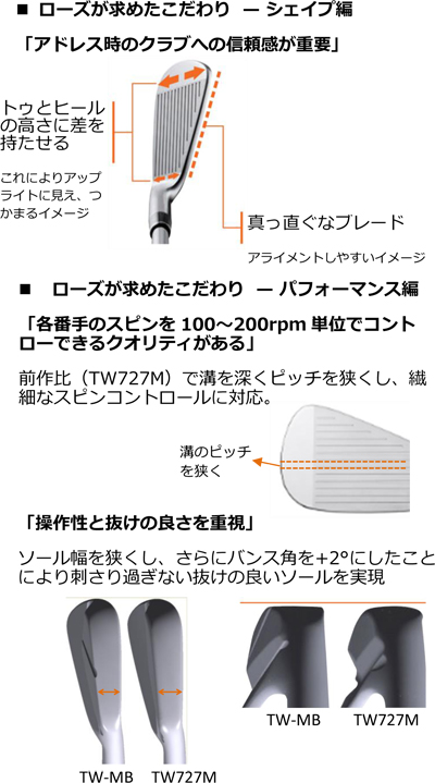 TW-MB ROSE PROTO アイアン、3月30日デビュー！ | 本間ゴルフのリリース