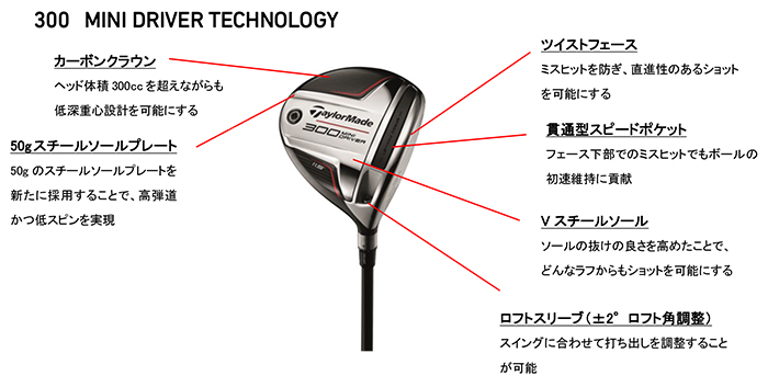 テーラーメイド３００ミニドライバー➕３W用シャフト