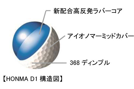 飛び を追求した低価格帯ボール Honma D1 に新たなラインナップが登場 Honma D1 マルチカラーモデル 数量限定発売 本間ゴルフのリリース