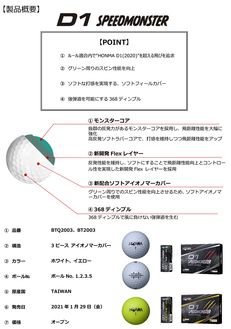 Honmad1 を超える飛び Honma D1 Speedmonster 21年１月 29日 金 より発売 本間ゴルフのリリース