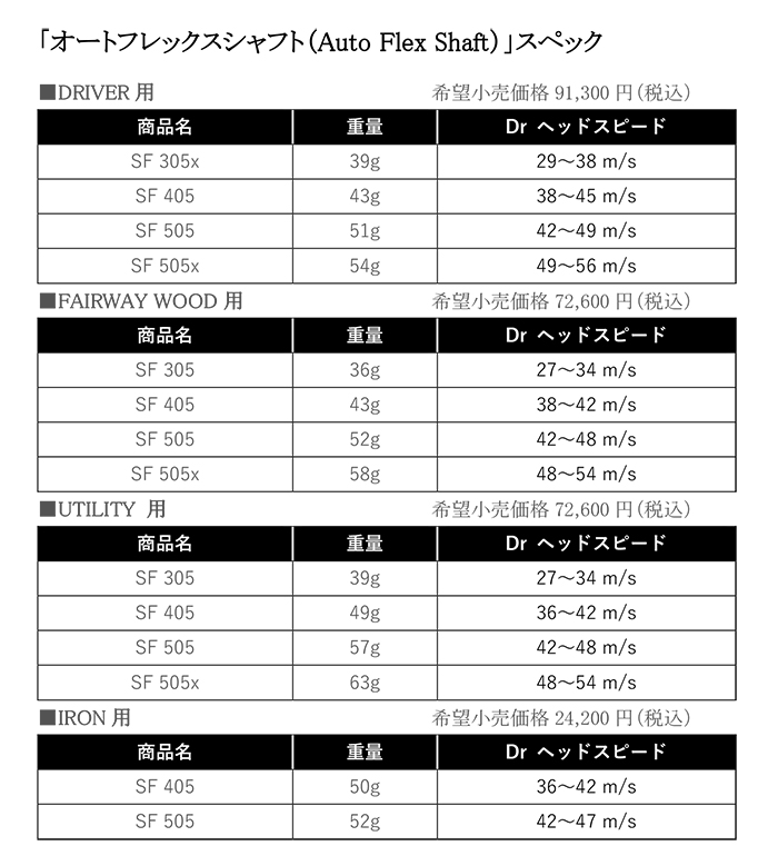 オートフレックスシャフトドライバー - クラブ